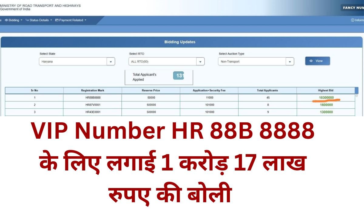 VIP Number HR 88B 8888: The country's most expensive car number was purchased in Haryana for ₹1.17 crore, with auction starting at ₹50,000.