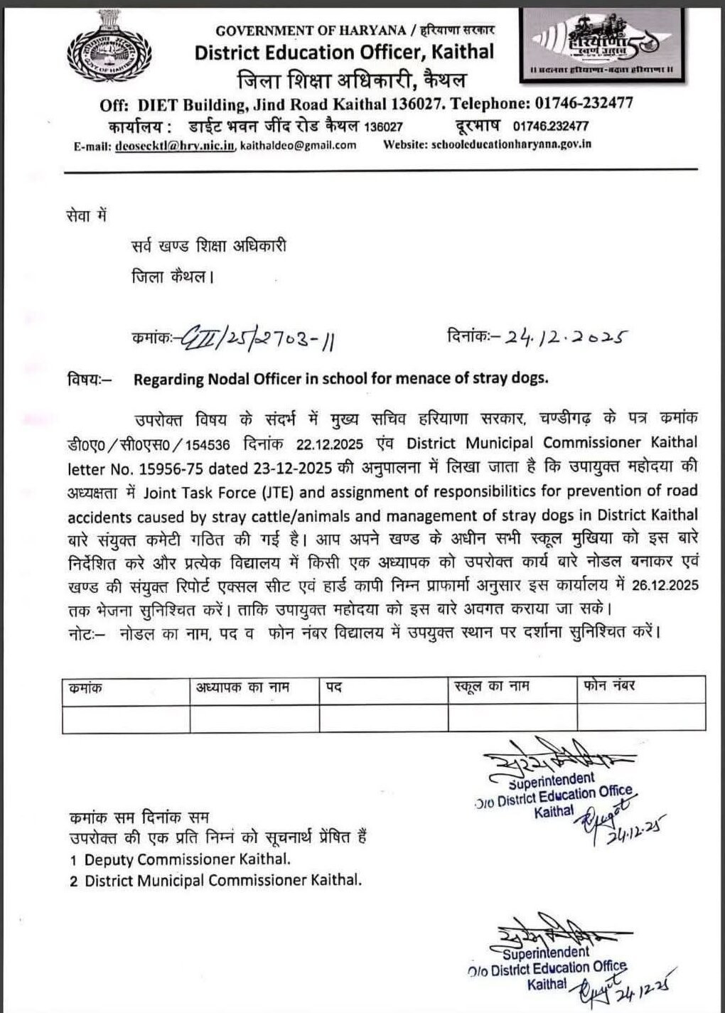 Haryana Now the teachers are responsible for monitoring the dogs, UGC has issued instructions to all schools and colleges