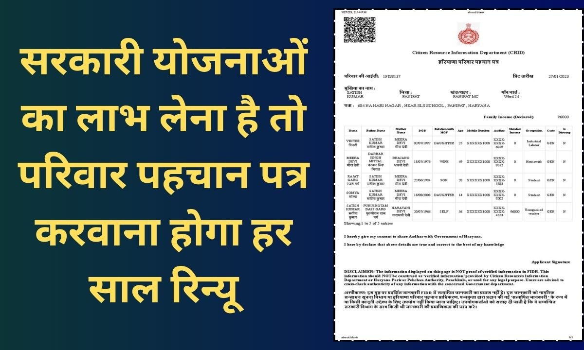 Haryana If you want to avail the benefits of government schemes, you will have to get your family identity card renewed every year.