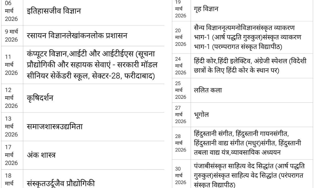 Haryana Board Exam: Haryana Board exams will begin from February 25.