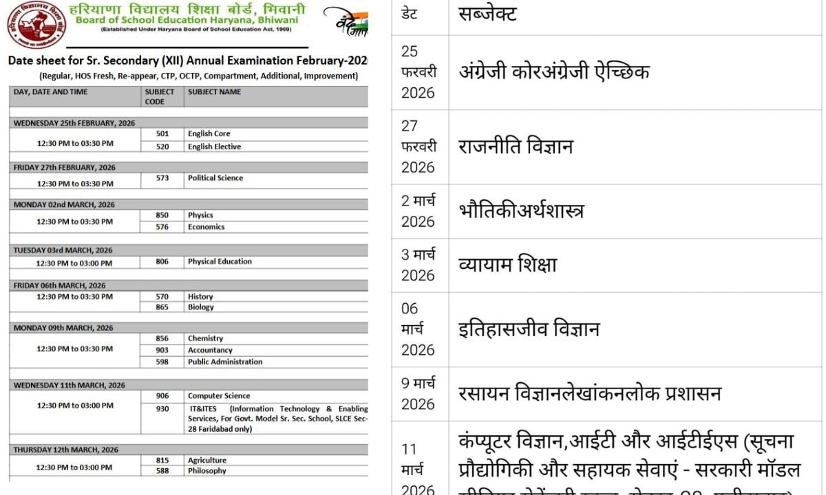 Haryana Board Exam: Haryana Board exams will begin from February 25.