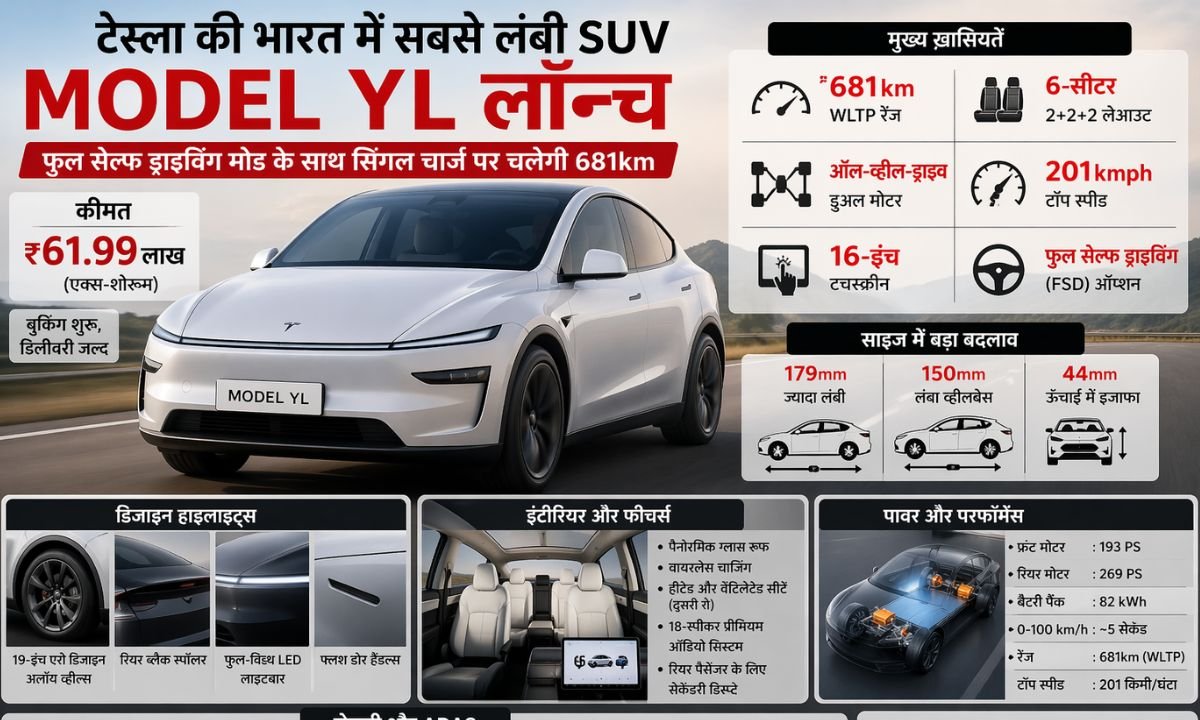 SUV Model YL Tesla longest car launched in India