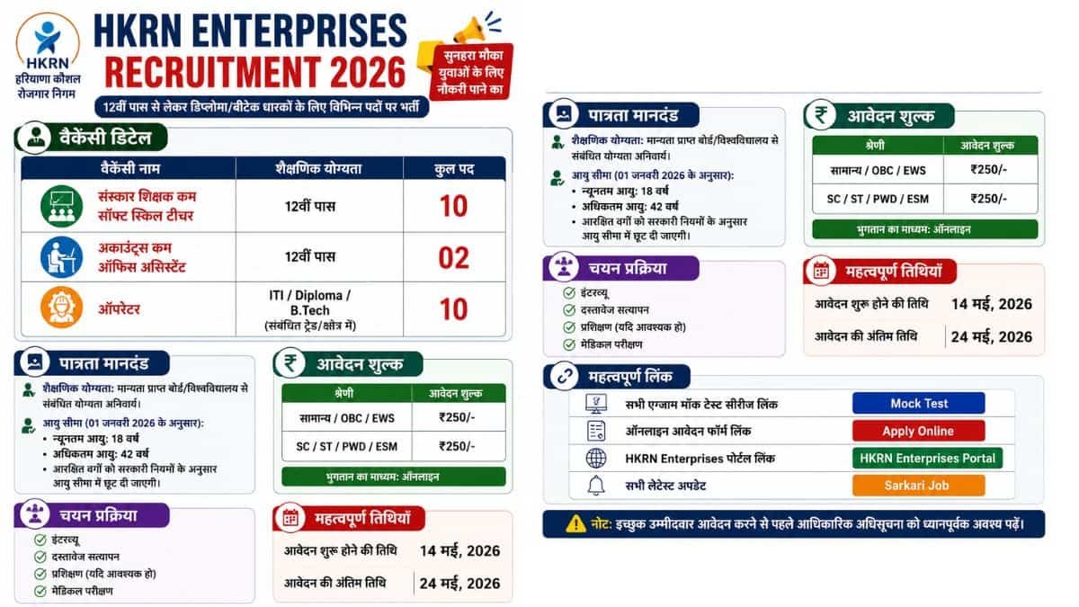 HKRN Recruitment 2026 12th Pass Job Updates